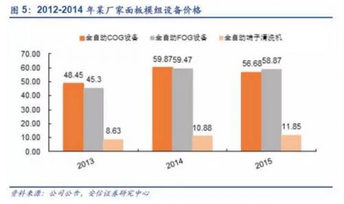 行业进入壁垒越来越高,3C自动化将何去何从?