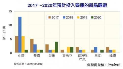 2016中国各地方政府集成电路产业基金汇总-基