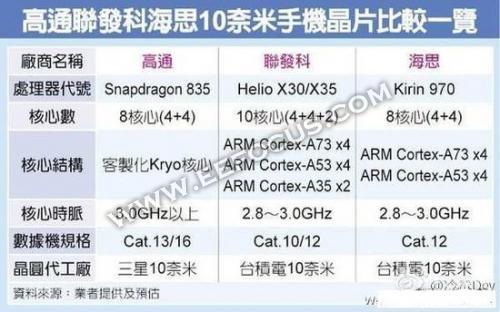 好机友︱2017年手机处理器前瞻,骁龙835\/麒麟