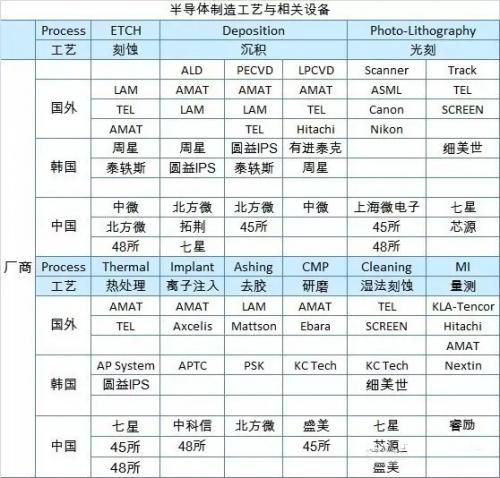 除了三星\/SK海力士,韩国半导体居然还有这么多