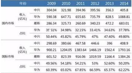 比较污的动漫_收入差距的国际比较(3)