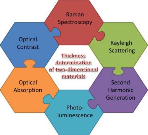 以石墨烯为代表的二维材料到底有啥优势?-基础