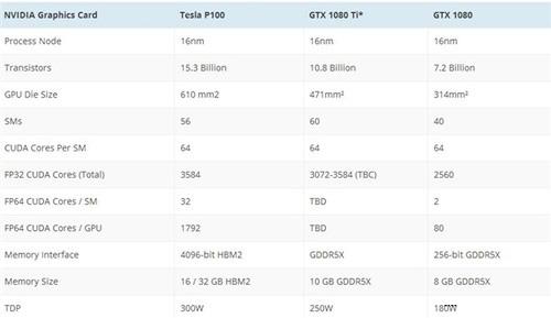 amd vega显卡生无可恋,gtx 1080ti发布时间曝光