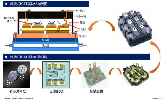 90%依赖进口,我国igbt到底落后在哪?