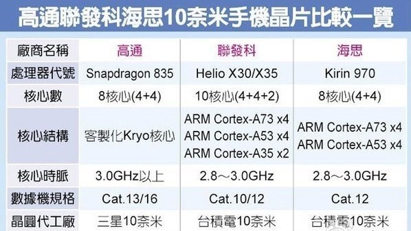 猎鹰登陆器普及版登陆器配置器_联发科处理器优点_联发科cpu怎么样