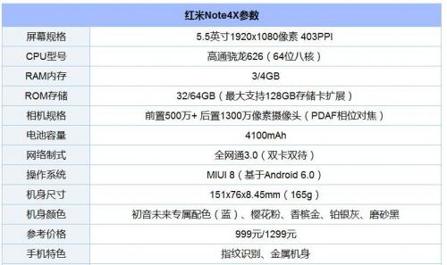 价格都差不多,红米note4x到底比note4强在哪?