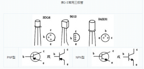 一张图搞懂PNP型和NPN型三极管区别-基础器