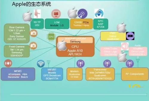 浅析苹果\/三星\/华为等2017年战略,手机厂商格局