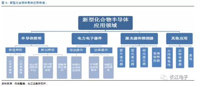 并购浪潮下,化合物半导体格局要变天?