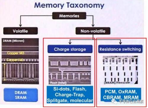 将主导存储器市场         引人注目的新存储器包括:相变存储器(pcm)