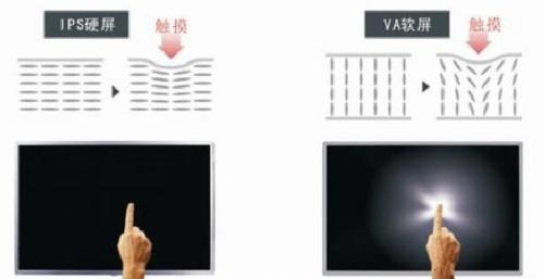纷纷转OLED阵营,IPS面板成了液晶最后一根稻