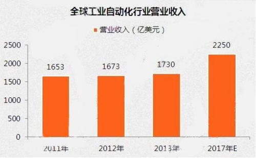 收入证明_行业收入数据