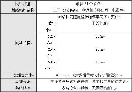 CAN應(yīng)用層協(xié)議詳解之DeviceNet協(xié)議