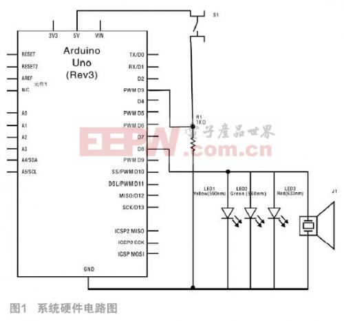 基于Arduino的电子音乐发声器,要这样设计-基础