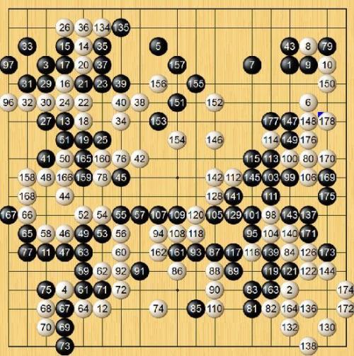 专业角度分析棋局,阿尔法狗拿下李世石用了哪几招?