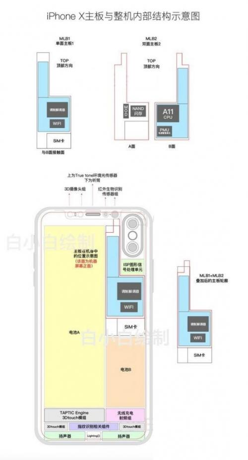 一张内部结构图暴露新iphone设计,你认为靠谱吗?