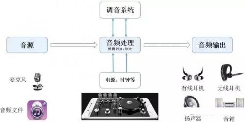 华为手机wifi信号桥是什么原理_手机wifi信号图片(3)