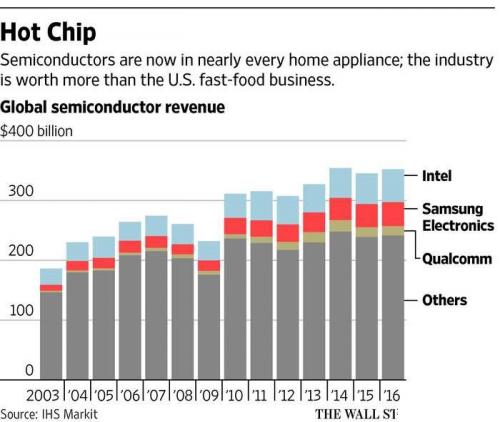 总收入_三星集团总收入