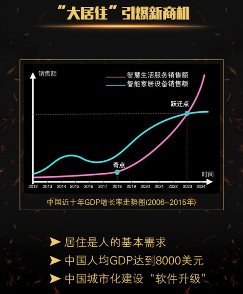 中国人均收入美元_人均8000美元(3)