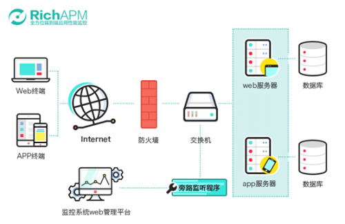 采访的提问方式