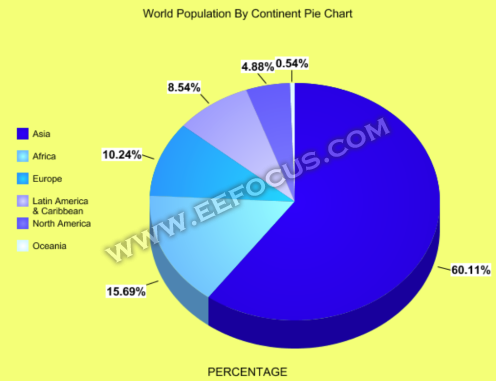 世界人口日_2009世界人口