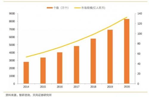 解读国内自动驾驶传感器市场，哪些企业有望拼出个未来？