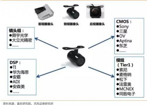 解读国内自动驾驶传感器市场，哪些企业有望拼出个未来？