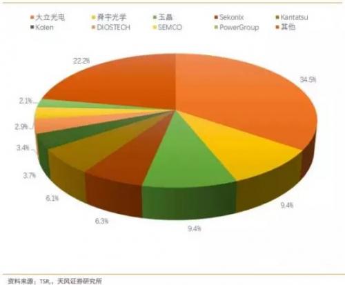 解读国内自动驾驶传感器市场，哪些企业有望拼出个未来？