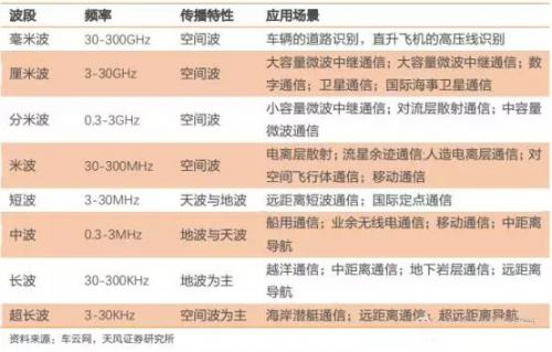 解读国内自动驾驶传感器市场，哪些企业有望拼出个未来？