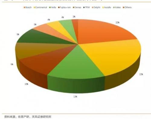 解读国内自动驾驶传感器市场，哪些企业有望拼出个未来？