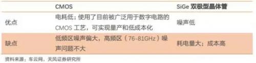 解读国内自动驾驶传感器市场，哪些企业有望拼出个未来？