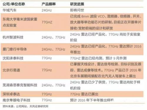 解读国内自动驾驶传感器市场，哪些企业有望拼出个未来？