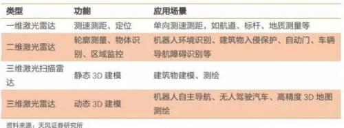 解读国内自动驾驶传感器市场，哪些企业有望拼出个未来？