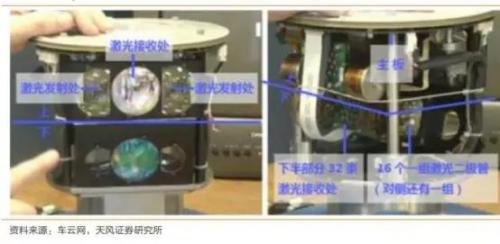 解读国内自动驾驶传感器市场，哪些企业有望拼出个未来？