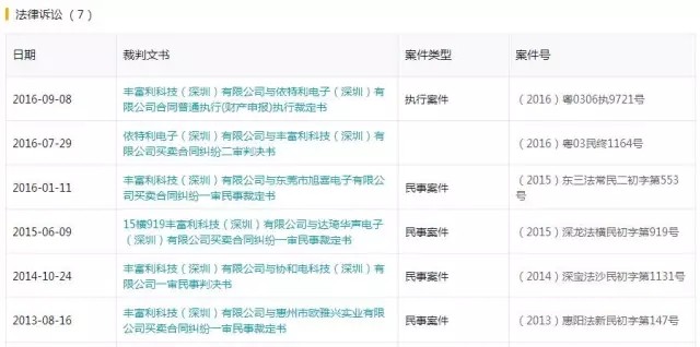 业务转型 深圳一家元器件公司宣布解散