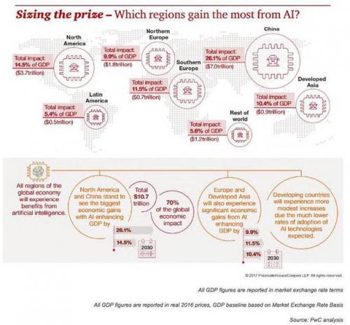 一万亿美元_2018年gdp7万亿美元