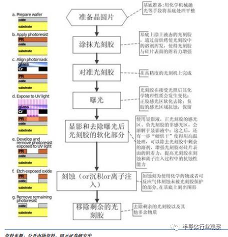 从集成电路发明到各产业应用,一文读懂产业链