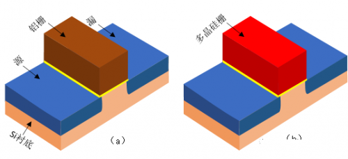 一文看懂MOS器件的发展与面临的挑战