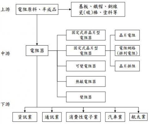 全球第二大芯片电阻制造商暂停部分产品接单