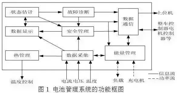 车载动力电池系统及充电机充电技术 车载动力电池系统及充电机充电技术