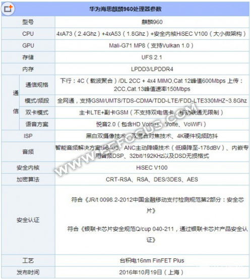 骁龙821\/麒麟960\/苹果A10处理器横评,不服跑分