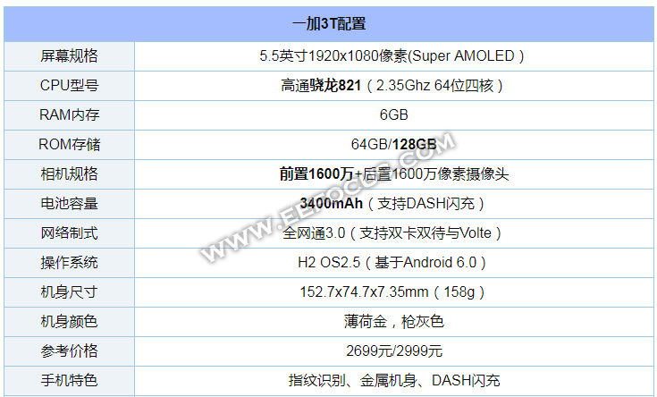 骁龙821/麒麟960/苹果a10处理器横评,不服跑分?