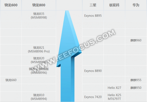 结合小米6和小米MIX，除了骁龙835和全面屏小米MIX2配置还有哪些?-消费电子-与非网