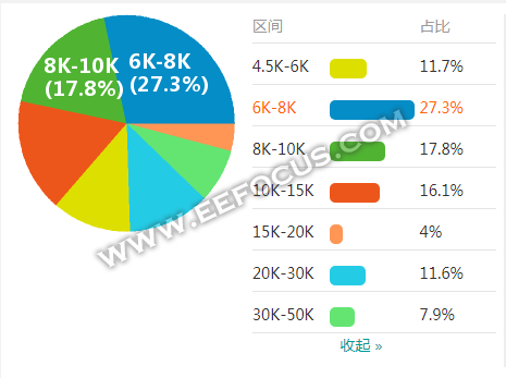收入证明_技术支持 收入(2)