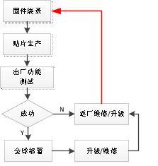 电子医疗器械的智能化制造方案