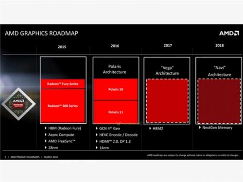AMD下一代显卡将具有AI功能