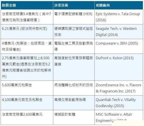 发明专利_美国专利律师收入