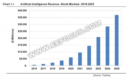 fpga芯片_fpga收入
