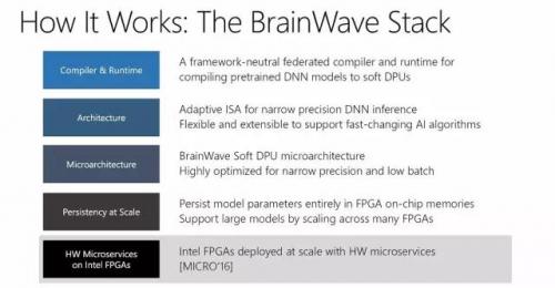 除了百度XPU/微软BrainWave,英伟达/AMD/瑞萨都在Hot Chips 2017上放大招