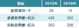 基金投资800亿 促使中国半导体产业进入整合潮